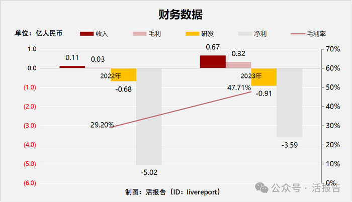 来源：LiveReport大数据