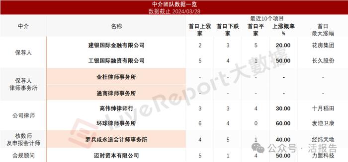 来源：LiveReport大数据