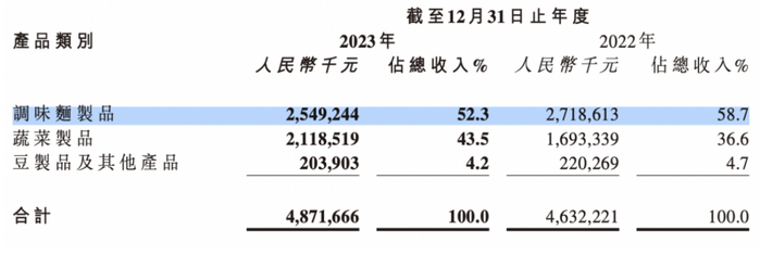 来源：企业财报