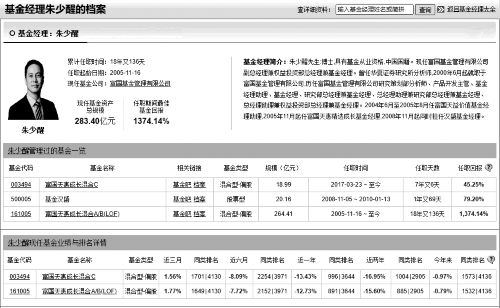 数据来源：天天基金