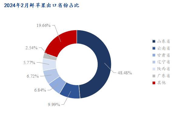 数据来源：海关总署