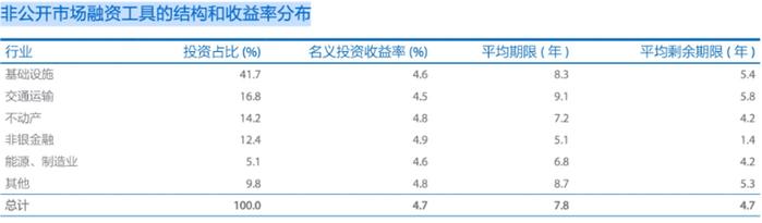 图片来源：中国太保2023年年报