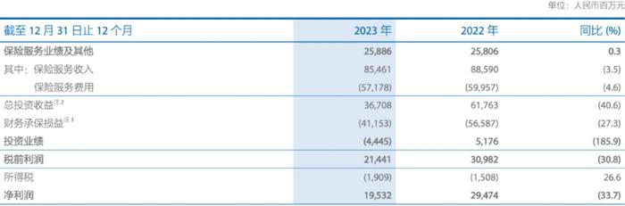 图片来源：中国太保2023年年报