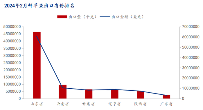 数据来源：海关总署
