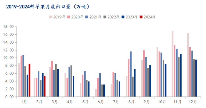 数据来源：海关总署