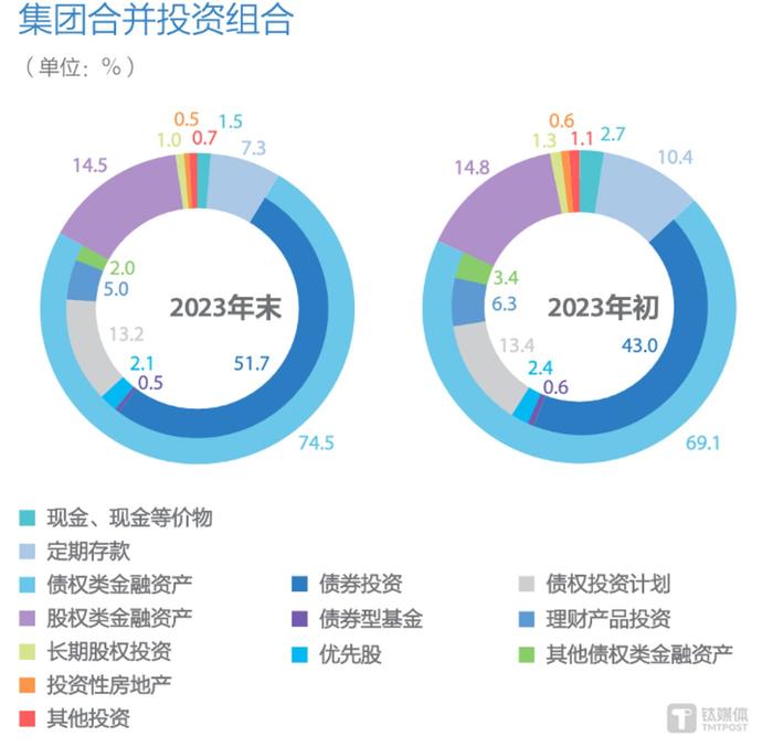 图片来源：中国太保2023年年报