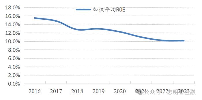 资料来源：定期报告，招商证券