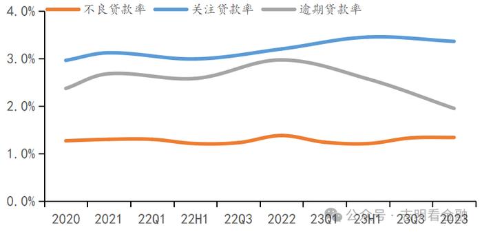 资料来源：定期报告，招商证券