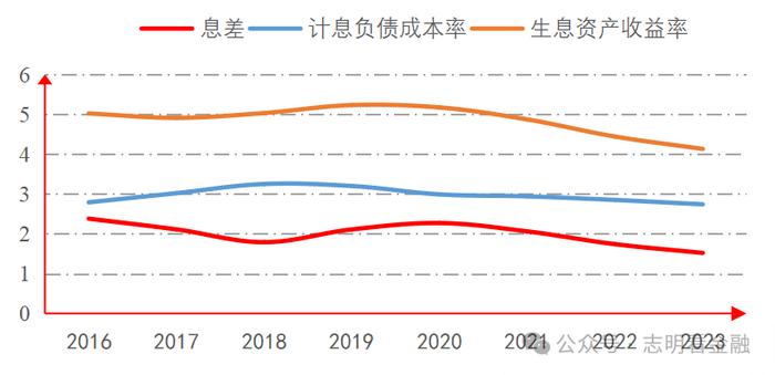 资料来源：定期报告，招商证券