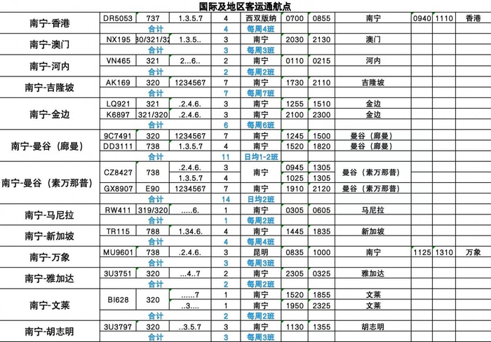 2024年夏秋航季部分航班计划时刻表。 南宁吴圩国际机场 供图