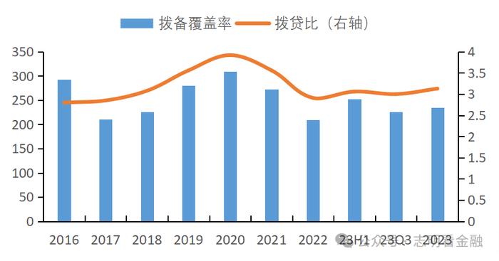 资料来源：定期报告，招商证券