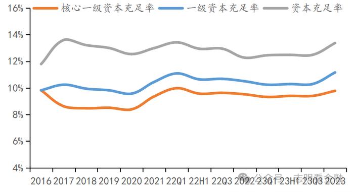 资料来源：定期报告，招商证券