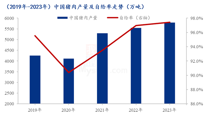 数据来源：钢联数据
