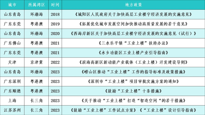 数据来源：观点指数整理