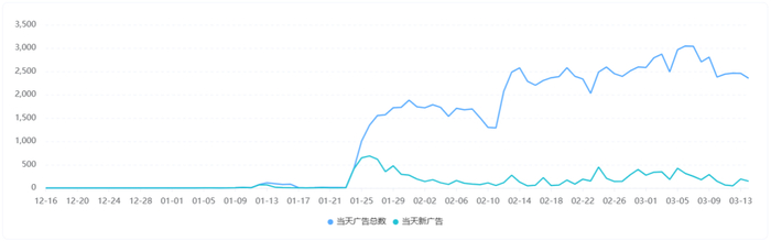 图源：AppGrowing国际版