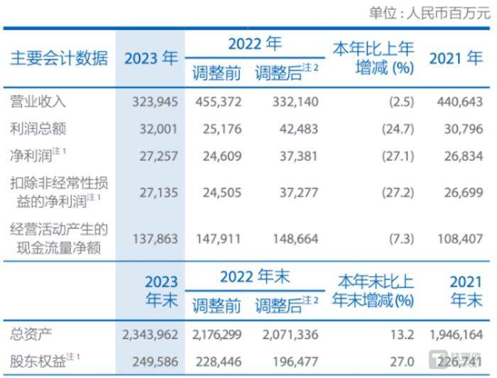 图片来源：中国太保2023年年报