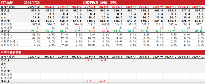 数据来源：WIND,紫金天风期货