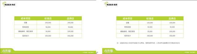 截图自茶猫招商手册