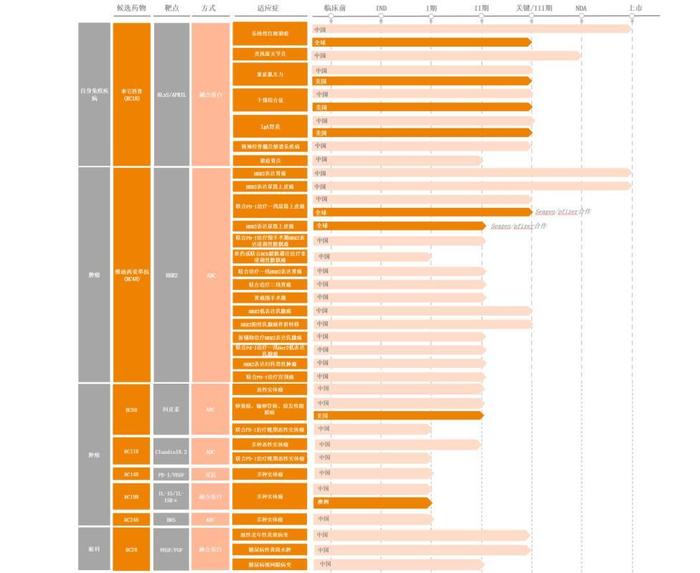 图：荣昌生物管线图，来源：公司财报