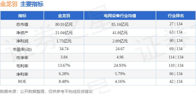 异动快报：金龙羽（002882）4月1日9点37分触及涨停板_手机新浪网