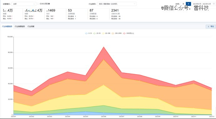 （图源：鲸参谋）