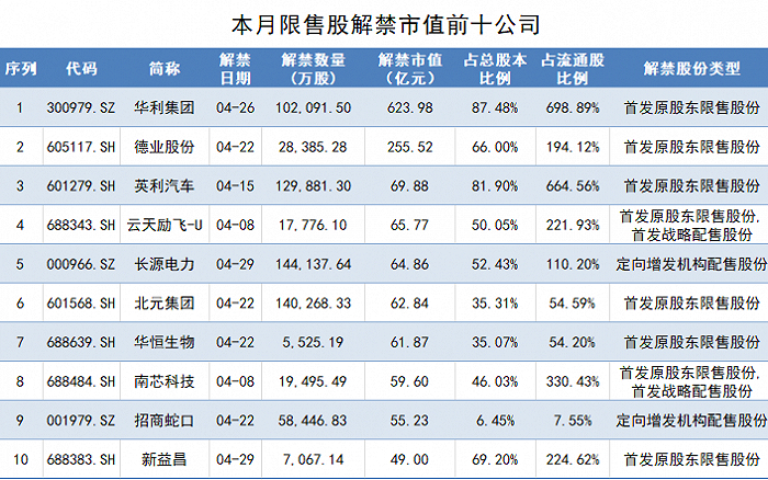 制图：界面新闻