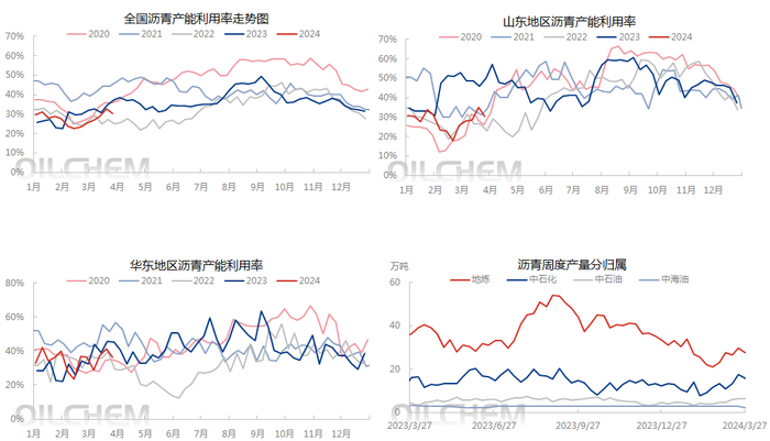 来源：隆众资讯