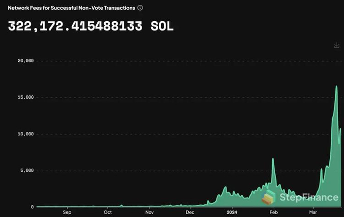 来源：https://analytics.step.finance