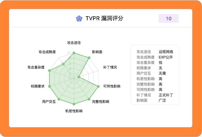 TVPR漏洞评分参数