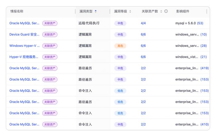 利用资产指纹信息进行自动关联