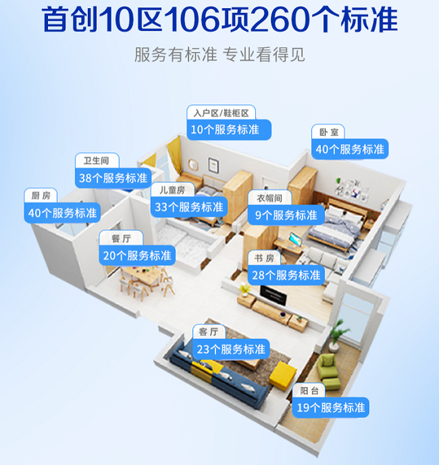 图为轻喜到家首创保洁服务标准