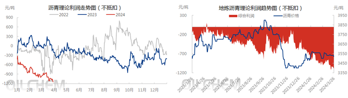 来源：隆众资讯