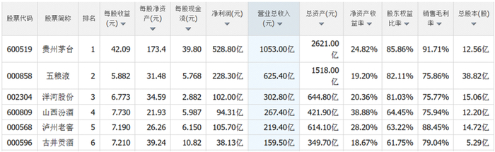 数据来源：同花顺
