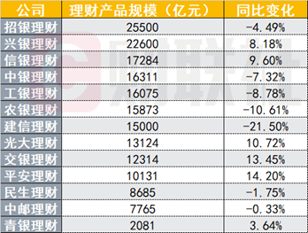 （资料来源：各银行2023年年报、Choice数据、Wind数据、财联社整理）