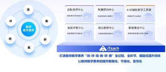 数字素养|数智赋能,应用引领:高校教师数字素养评价、发展与研究学术研讨会成功举办_新浪新闻