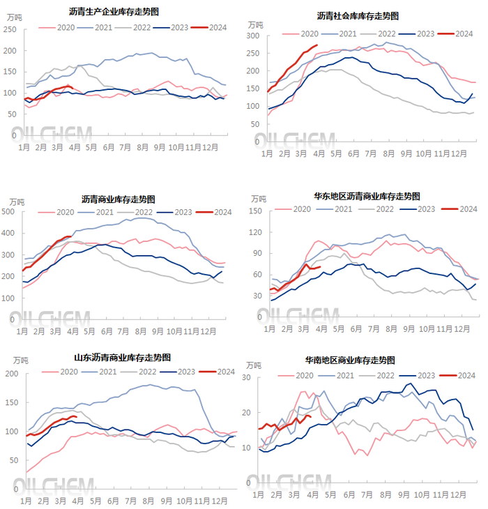 来源：隆众资讯