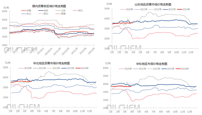 来源：隆众资讯