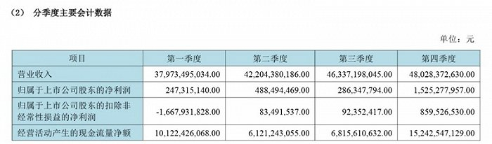 图片来源：京东方A公告