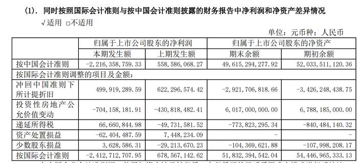 来源:美凯龙2023年年报