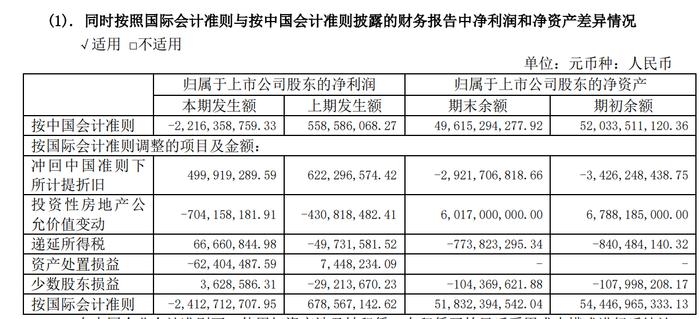 来源：美凯龙2023年年报