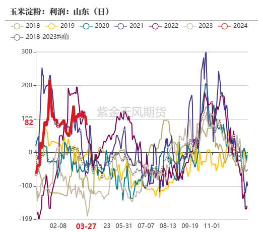 数据来源：紫金天风期货研究所