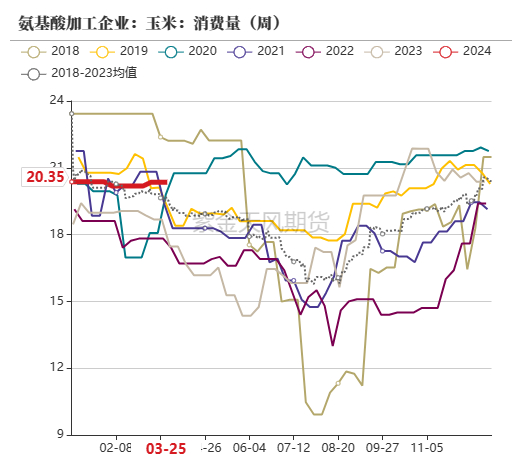 数据来源：紫金天风期货研究所