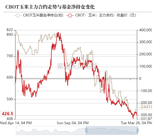 数据来源：紫金天风期货研究所