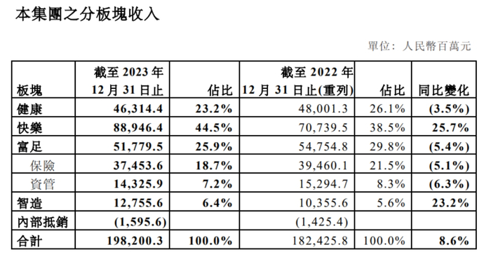 图片来源：财报截图
