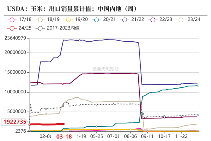 数据来源：紫金天风期货研究所
