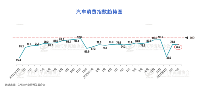 图源：中国汽车流通协会