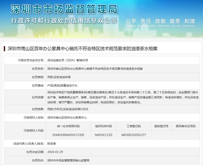 深圳市南山区百年办公家具中心销售不符合特区技术规范要求的油漆茶水柜案