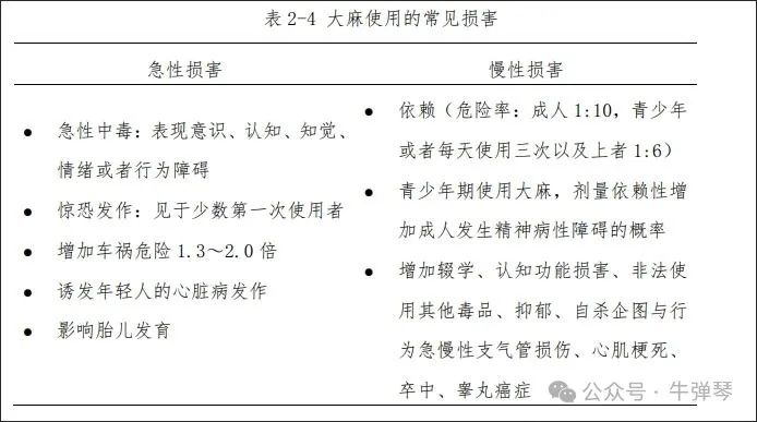 中国国家卫生健康委员会《精神障碍诊疗规范（2020年版）》
