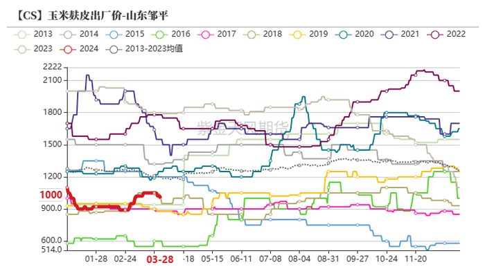 数据来源：紫金天风期货研究所