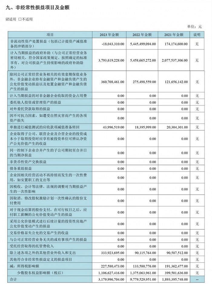 图片来源：京东方A公告